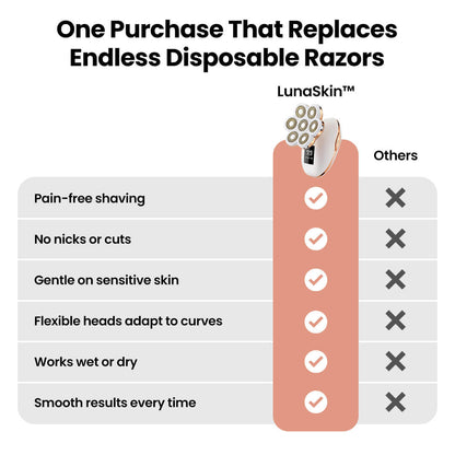 LunaSkin™ Premium Pod Shaver