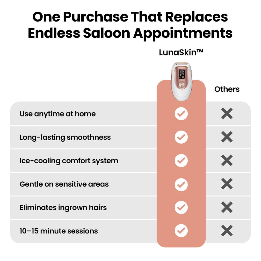 LunaSkin™ Lumière (IPL Hair Removal)